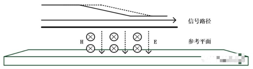 详解PCB中带状线和微带线的区别