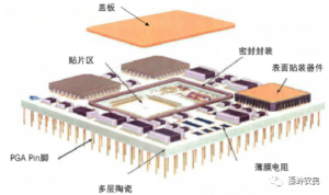 一文详解多芯片组件MCM技术 - 世界半导体论坛