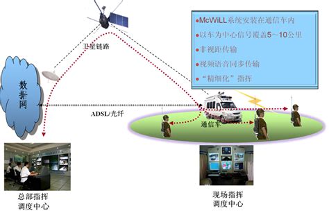 信 威 通讯 与 芯 原 合 推 支持 Mcwill 的 宽带 无线 通信 基带 处理 Soc 芯片 的图像结果.大小：175 x 185。 资料来源：www.pttcn.net