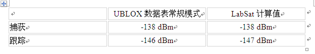 接收器灵敏度测试