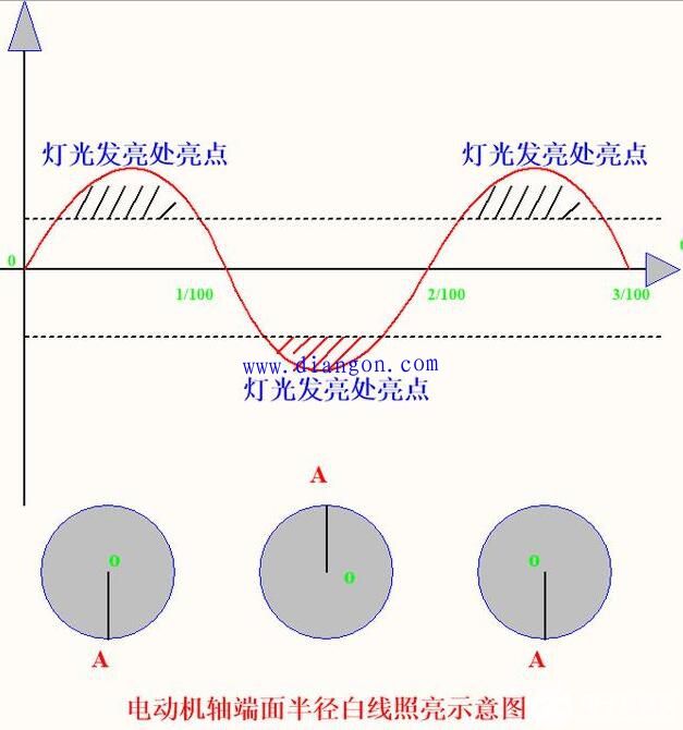 电动机额定功率怎么计算？电动机的额定功率的计算公式