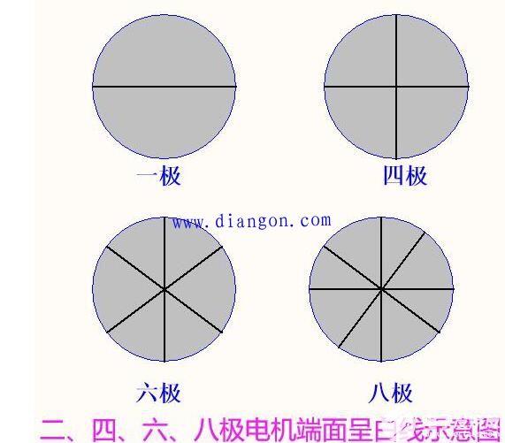 电动机额定功率怎么计算？电动机的额定功率的计算公式