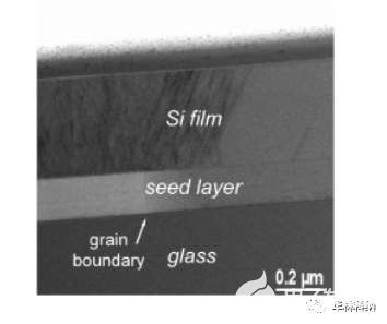 在玻璃上制备大晶粒多晶硅薄膜的方法