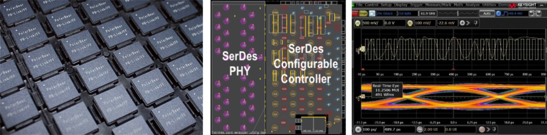 北极雄芯 256Gb / s 带宽的 D2D 测试片回片测试成功