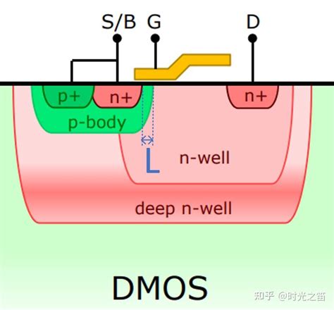 【bcd系列文章（一）】bcd工艺全景：历史、现在与未来 的图像结果.大小：168 x 185。 资料来源：zhuanlan.zhihu.com