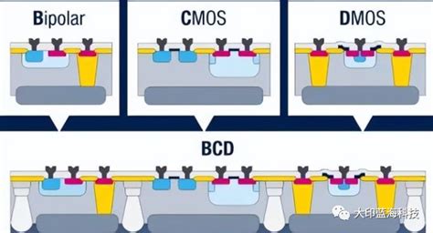 【bcd系列文章（一）】bcd工艺全景：历史、现在与未来 的图像结果.大小：178 x 184。 资料来源：www.slkormicro.com